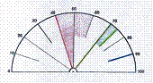 Taux vibratoire